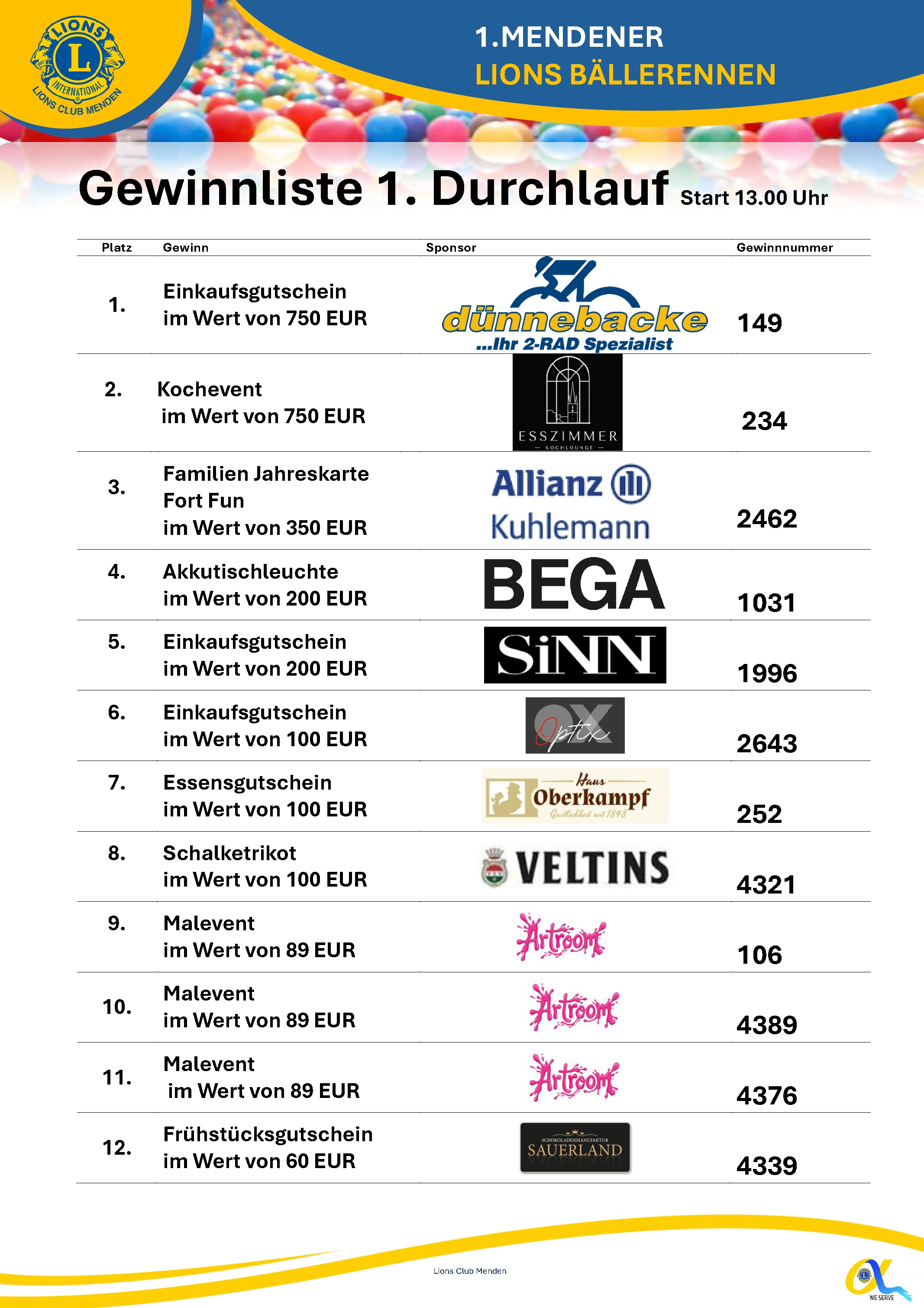 Bällerennen Gewinner-1 2026
