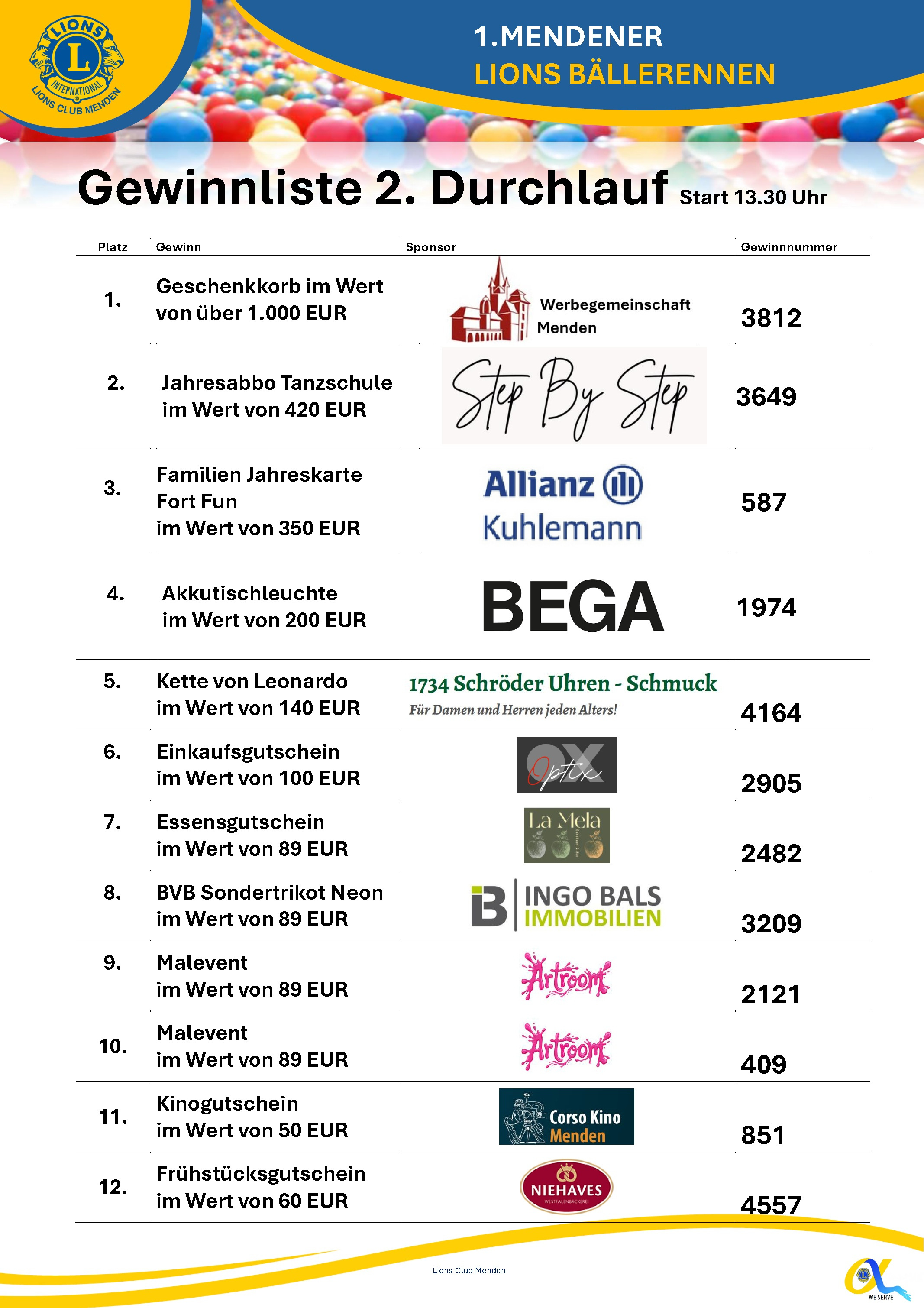 Bällerennen Gewinner-2 2026